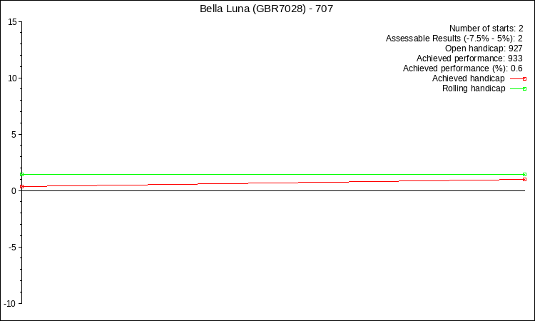 trend1787